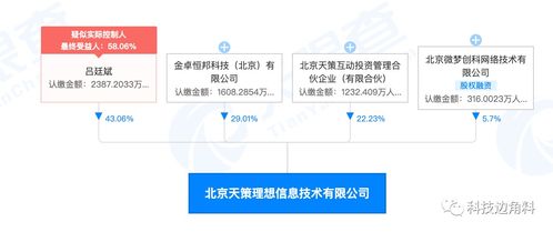 微博等聯(lián)合成立北京天策理想技術(shù)公司，持股5.7%專注計算機信息技術(shù)開發(fā)