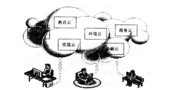 云計算 新一代信息技術下的信息服務革命