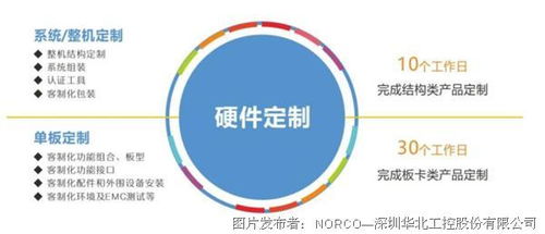 華北工控 以研發(fā)為基，創(chuàng)新驅(qū)動中國工控行業(yè)未來