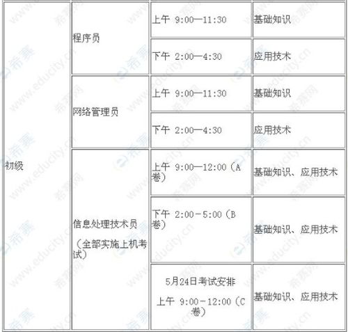 全國計(jì)算機(jī)信息處理技術(shù)員報(bào)名官網(wǎng)與考試攻略 信息技術(shù)入門的捷徑