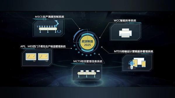 五年慧筑未來 歐派智造全程智能化，引領中國質造新紀元